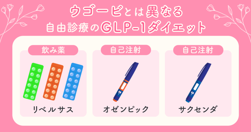 ウゴービ（wegovy）とは異なる自由診療のGLP-1ダイエット