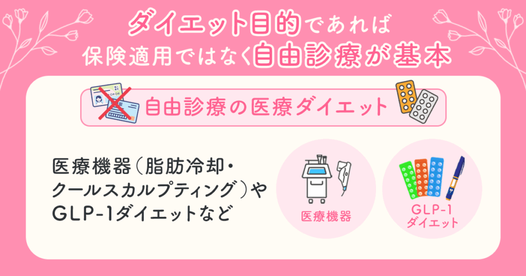 ダイエット目的であれば保険適用ではなく自由診療が基本