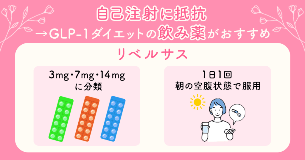 自己注射に抵抗があればGLP-1ダイエットの飲み薬がおすすめ