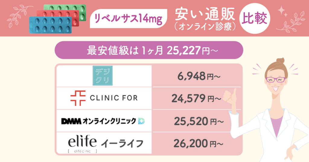 リベルサス通販は安い？3・7・14mgの比較と個人輸入の危険性までポイント解説！